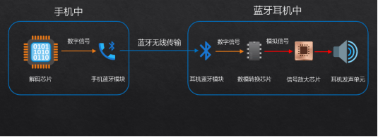 经验大揭秘自用款蓝牙耳机合集+终极评测米乐体育app网站资深玩家五六年选购(图5)